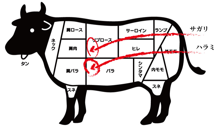 米沢牛は、松阪牛・神戸牛と共に日本三大和牛の一つと言われています。